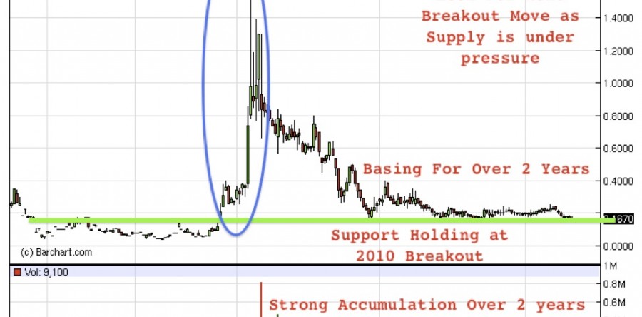 Time to Buy Junior Potash Mining Stocks?